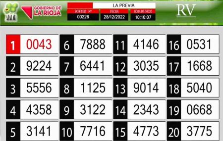 Sorteo de quiniela propio. Previa