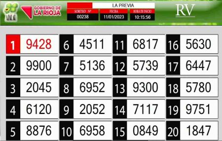 Sorteo de quiniela propio. Previa