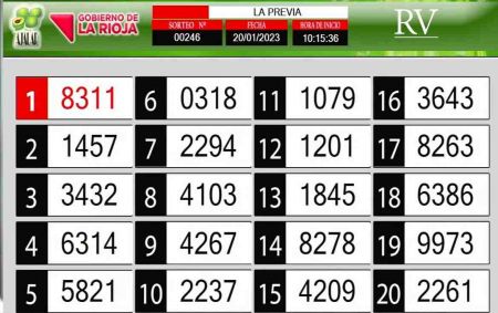 Sorteo de quiniela propio. Previa