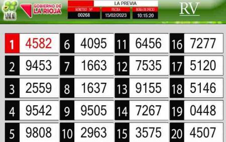 Sorteo de quiniela propio. Previa