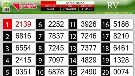 Sorteo de quiniela propio. Nocturna