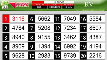 Sorteo de quiniela propio. Previa