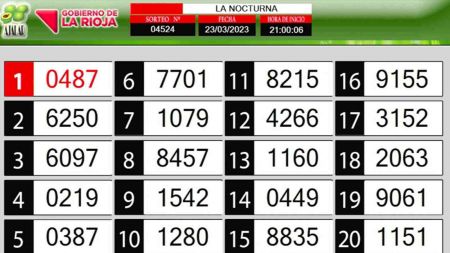 Sorteo de quiniela propio. Nocturna