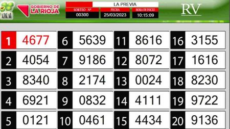 Sorteo de quiniela propio. Previa