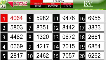 Sorteo de quiniela propio. Primera