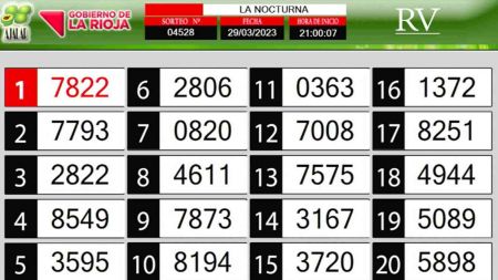 Sorteo de quiniela propio. Nocturna