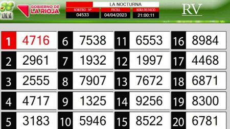 Sorteo de quiniela propio. Nocturna
