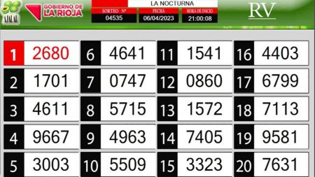 Sorteo de quiniela propio. Nocturna
