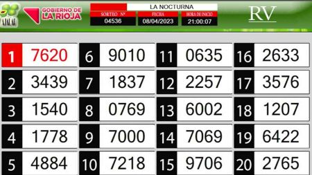 Sorteo de quiniela propio. Nocturna
