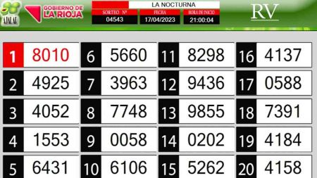 Sorteo de quiniela propio. Nocturna
