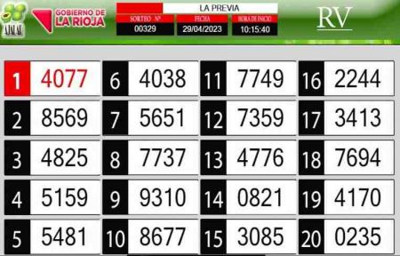 Sorteo de quiniela propio. Previa