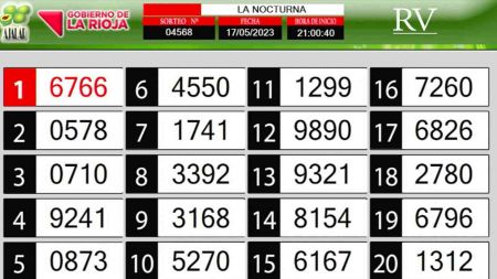 Sorteo de quiniela propio. Nocturna