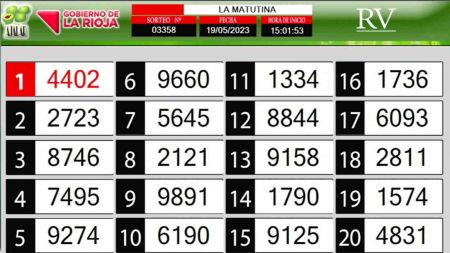 Sorteo de quiniela propio. Matutina