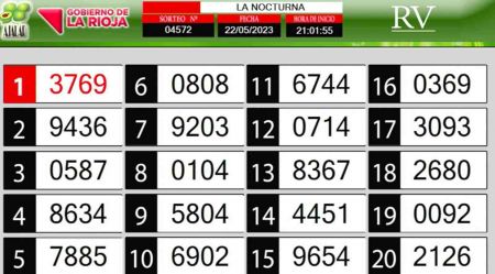 Sorteo de quiniela propio. Nocturna