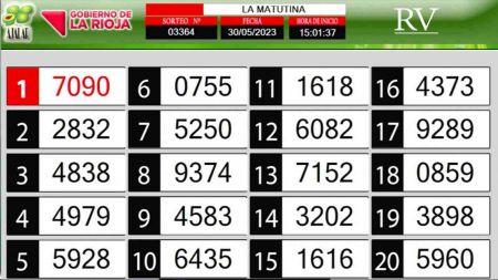 Sorteo de quiniela propio. Matutina