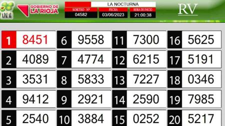 Sorteo de quiniela propio. Nocturna