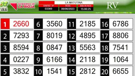 Sorteo de quiniela propio. Matutina