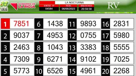 Sorteo de quiniela propio. Nocturna