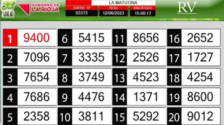 Sorteo de quiniela propio. Matutina
